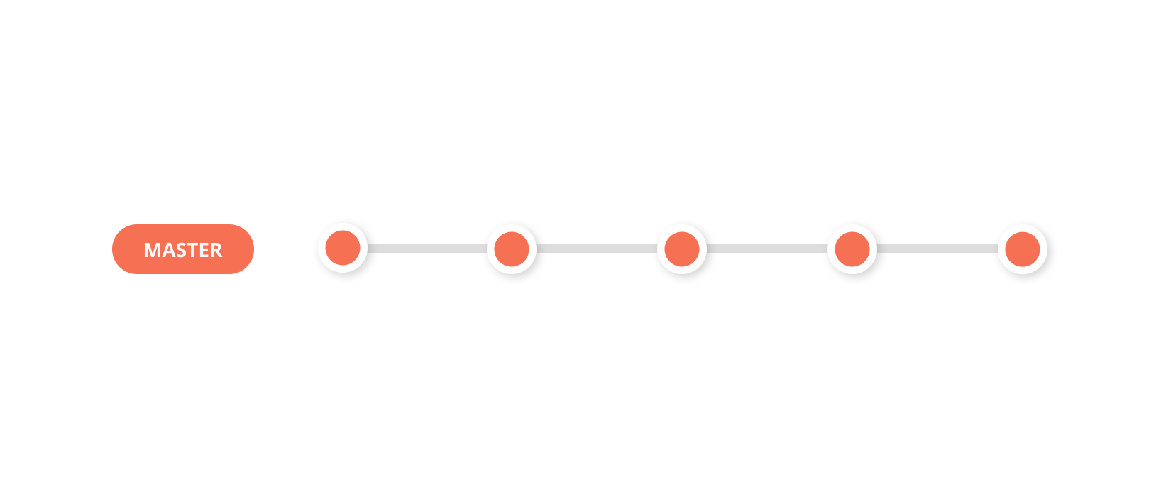 Git flow 1
