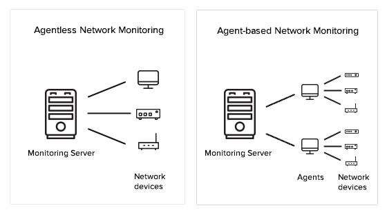 Agentless
