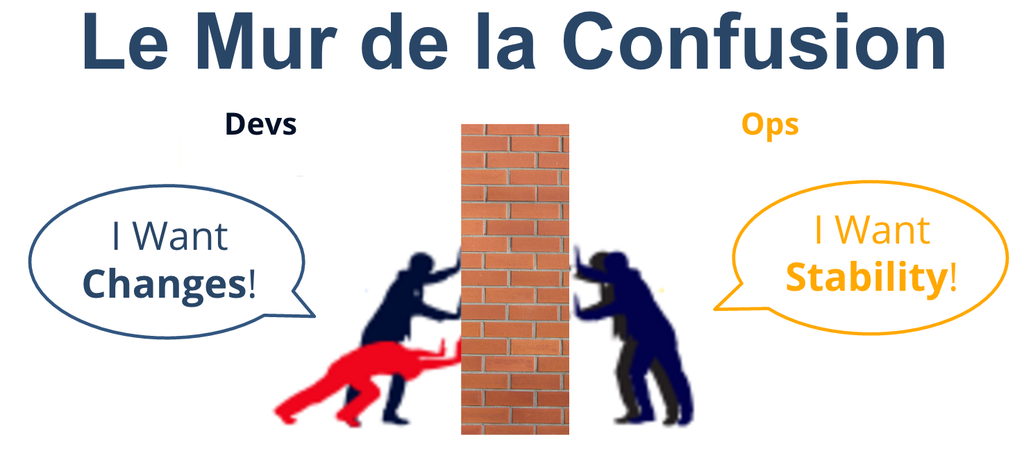 Mur de la confusion 